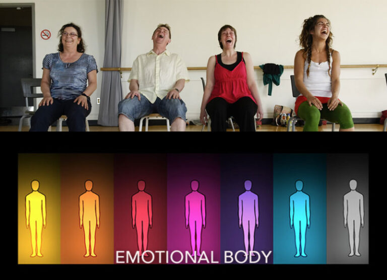 Respirationpostureemotion 768x556